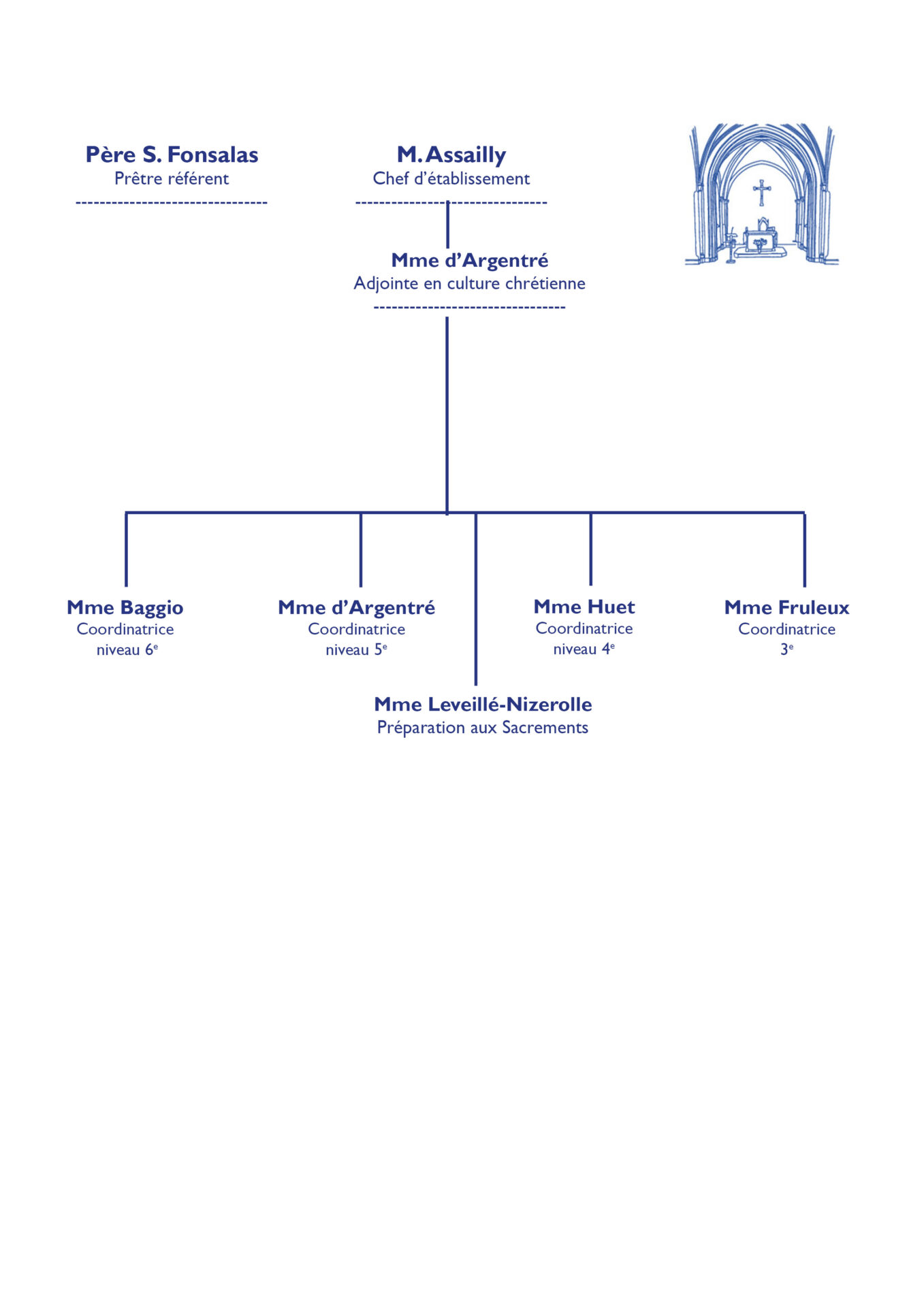Organigramme