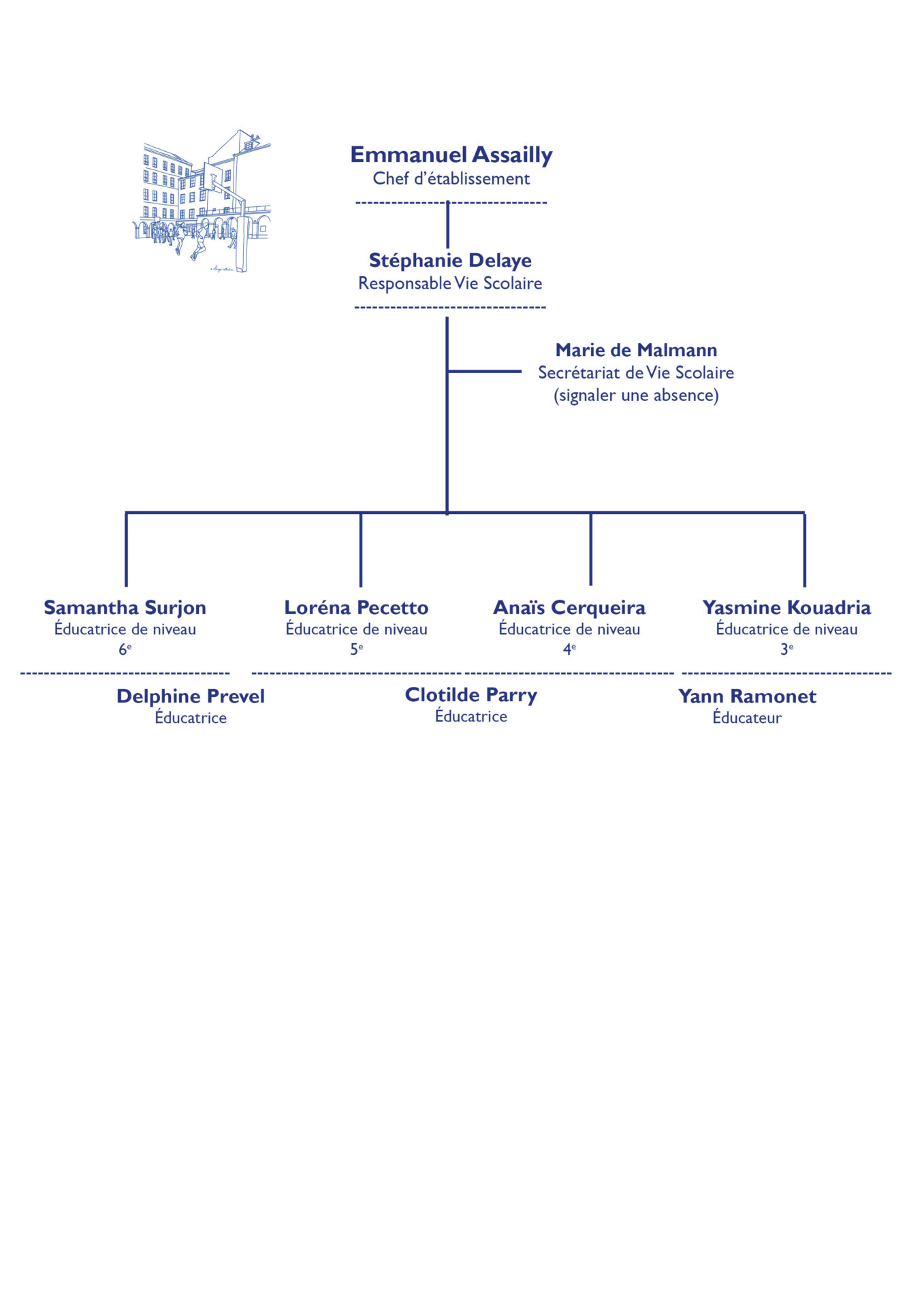 Organigramme de la vie scolaire